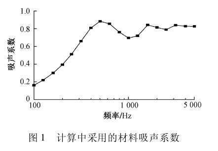 解讀吸聲、隔聲、噪聲