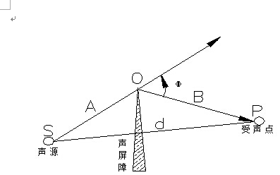 聲學知識普及之吸音、隔音和噪音