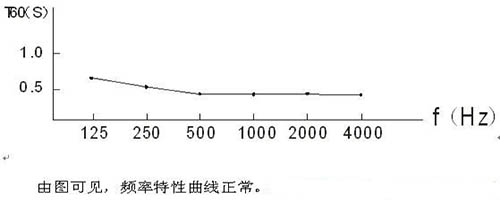 演播室聲學(xué)設(shè)計(jì) ， 聲學(xué)裝修，  防火<a href=http://xym360.com target=_blank class=infotextkey>吸音棉</a>，  吸聲棉 