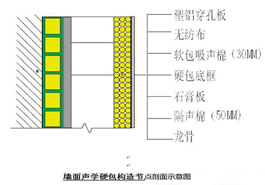 演播室聲學(xué)設(shè)計(jì)  ，聲學(xué)裝修，  防火<a href=http://xym360.com target=_blank class=infotextkey>吸音棉</a> ， 吸聲棉 